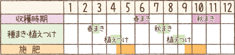 栽培カレンダー