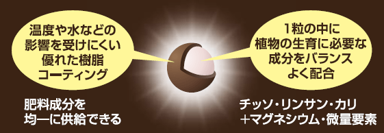 株式会社ハイポネックスジャパン