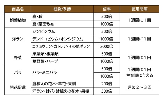 株式会社ハイポネックスジャパン 株式会社ハイポネックスジャパン