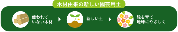 木材由来の新しい園芸用土