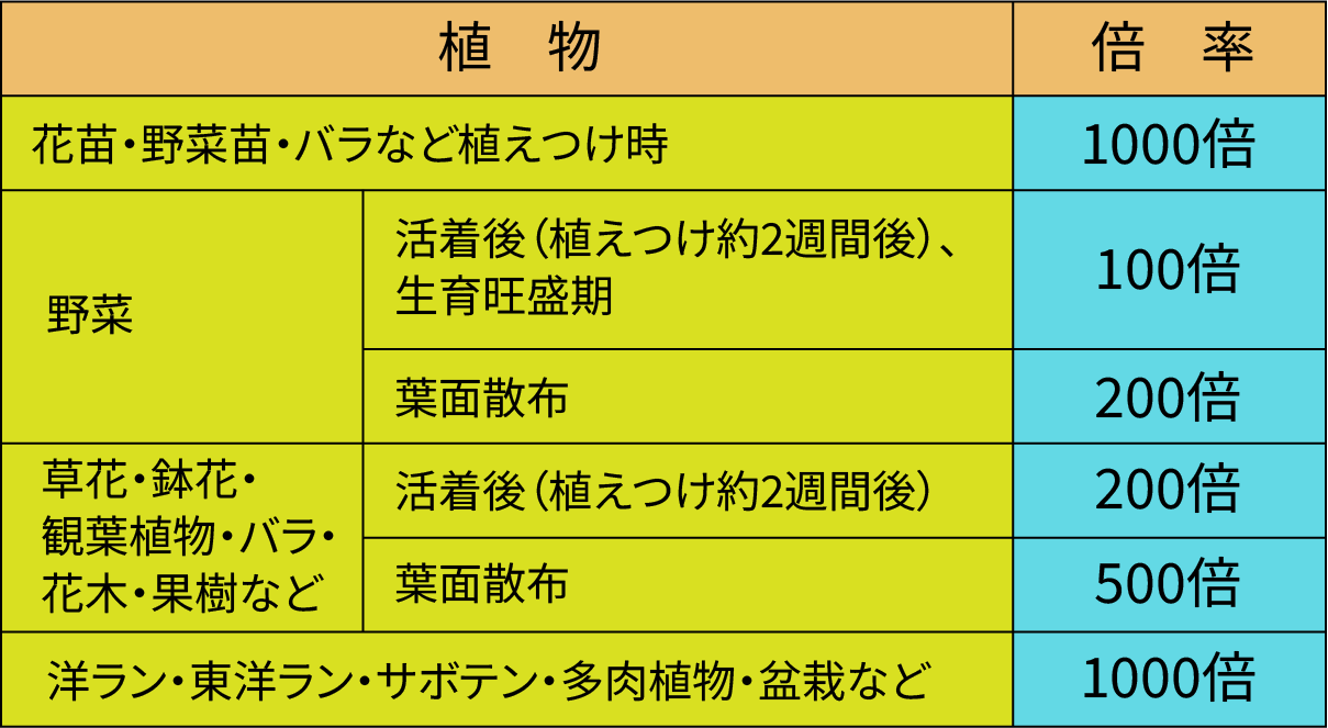 リキダスの使い方