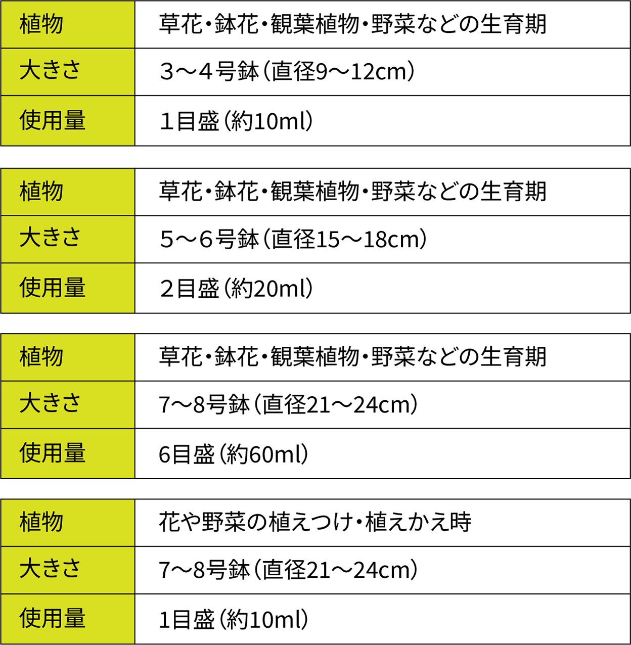 リキダスストレートの使い方