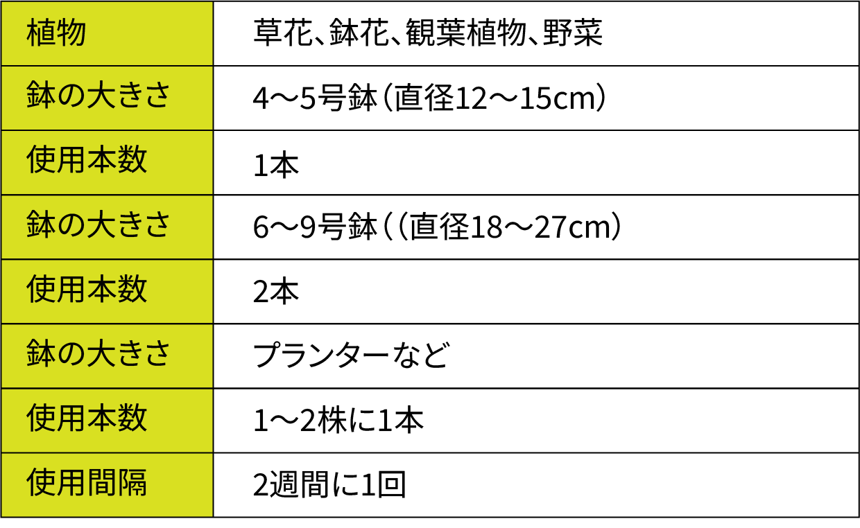 リキダスアンプルの使い方