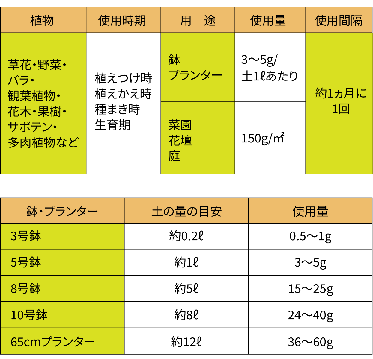 リキダス顆粒の使い方