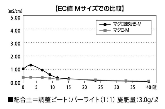 ストラパック 自動梱包機 AQ-7  ■▼127-5497 AQ-7  1台 - 4