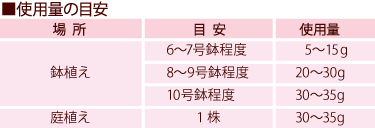 バラ混ぜる肥料使用目安