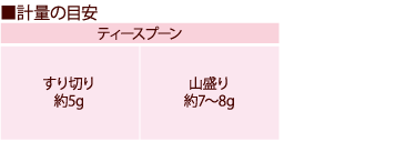 バラ混ぜる肥料計量目安