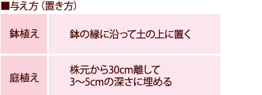 バラ置肥与え方