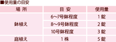 バラ置肥使用量の目安