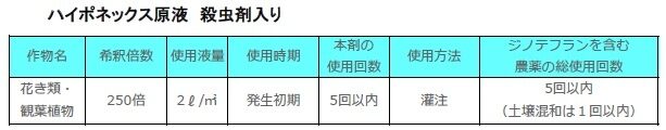 ハイポネックス原液 殺虫剤入り　適用表