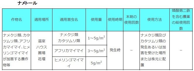 ナメトール1ｋｇ表